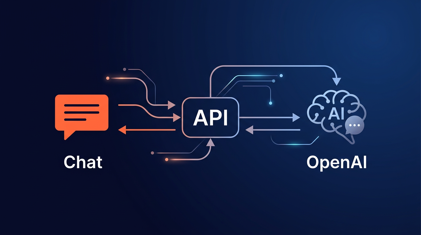 AI Chat Assistant: Architecture Overview